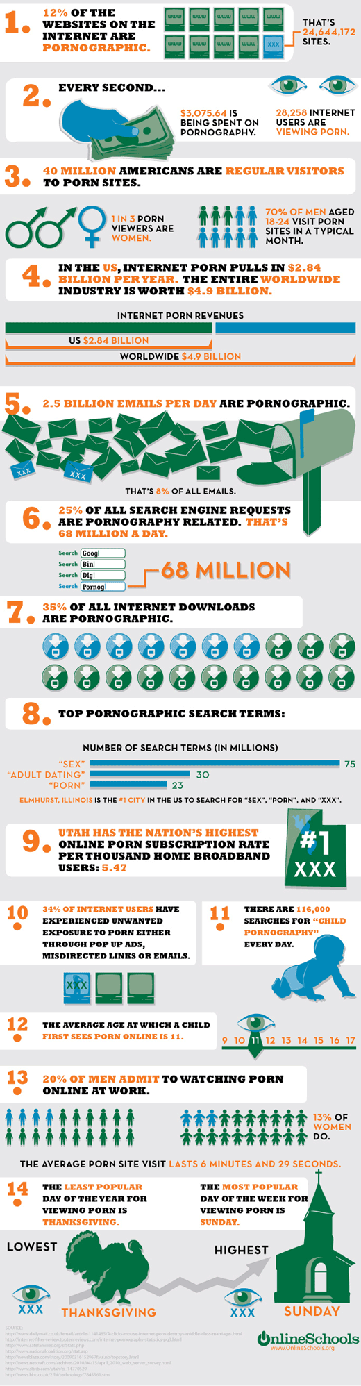 internet-porn